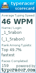 Scorecard for user _1_5rabon