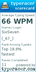 Scorecard for user _67_