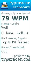 Scorecard for user __lone__wolf__
