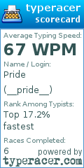 Scorecard for user __pride__