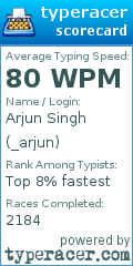 Scorecard for user _arjun
