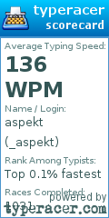 Scorecard for user _aspekt