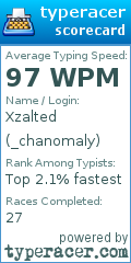 Scorecard for user _chanomaly
