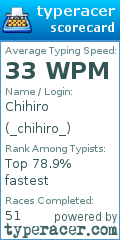 Scorecard for user _chihiro_