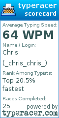 Scorecard for user _chris_chris_