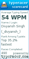Scorecard for user _divyansh_