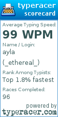 Scorecard for user _ethereal_