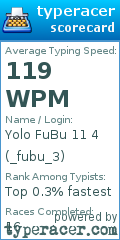 Scorecard for user _fubu_3
