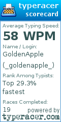 Scorecard for user _goldenapple_