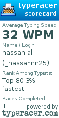 Scorecard for user _hassannn25