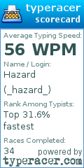 Scorecard for user _hazard_