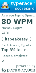 Scorecard for user _itspeakeasy_