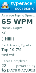 Scorecard for user _kiiiiii