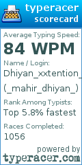 Scorecard for user _mahir_dhiyan_