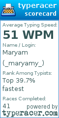 Scorecard for user _maryamy_