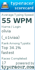 Scorecard for user _o1iviaa