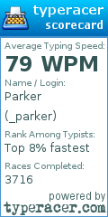 Scorecard for user _parker