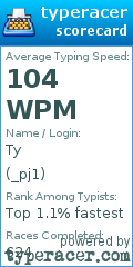 Scorecard for user _pj1