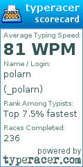 Scorecard for user _polarn