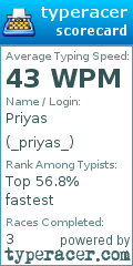 Scorecard for user _priyas_