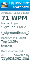 Scorecard for user _sigmundfreud_