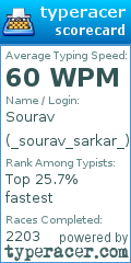 Scorecard for user _sourav_sarkar_