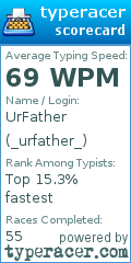 Scorecard for user _urfather_