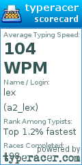 Scorecard for user a2_lex
