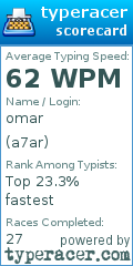 Scorecard for user a7ar