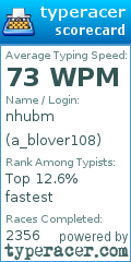 Scorecard for user a_blover108