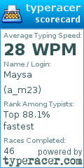 Scorecard for user a_m23