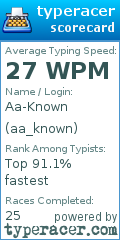 Scorecard for user aa_known