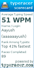 Scorecard for user aaaaaayush