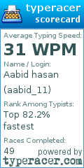 Scorecard for user aabid_11