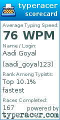 Scorecard for user aadi_goyal123