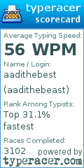 Scorecard for user aadithebeast