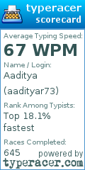 Scorecard for user aadityar73