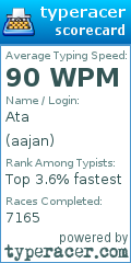 Scorecard for user aajan