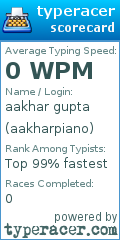 Scorecard for user aakharpiano