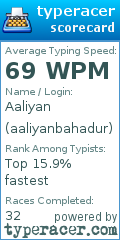 Scorecard for user aaliyanbahadur