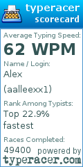 Scorecard for user aalleexx1