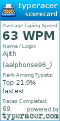 Scorecard for user aalphonse96_