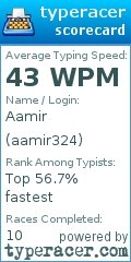 Scorecard for user aamir324
