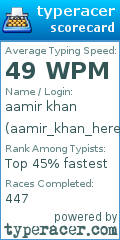 Scorecard for user aamir_khan_here