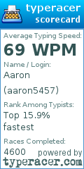 Scorecard for user aaron5457
