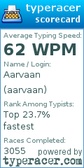 Scorecard for user aarvaan
