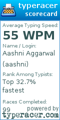 Scorecard for user aashni