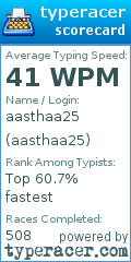 Scorecard for user aasthaa25