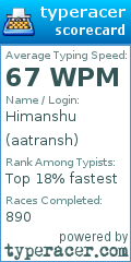 Scorecard for user aatransh