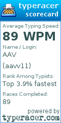 Scorecard for user aavv11